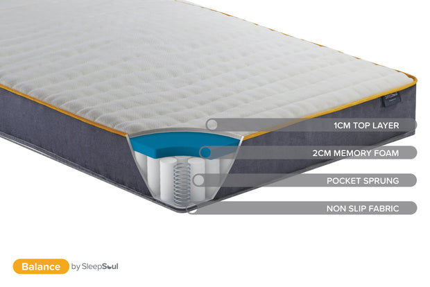 SleepSoul Balance Mattress – Elite Beds and Mattress